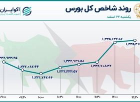 دو دمای متفاوت در بورس تهران