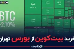 خرید بیت‌کوین از بورس تهران