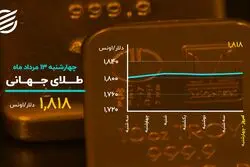 بورس سطح مقاومتی را شکست