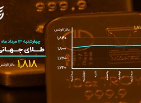 بورس سطح مقاومتی را شکست