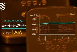 بورس سطح مقاومتی را شکست