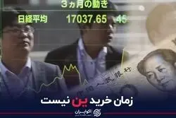 زمان خرید ین نیست