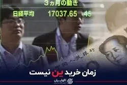 زمان خرید ین نیست