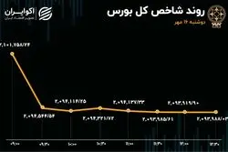 خروج سرمایه حقیقی از بورس بدون توقف