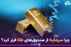 چرا سرمایه از صندوق‌های طلا فرار کرد؟
