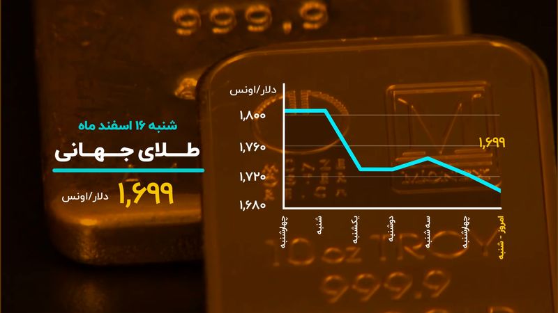 روز سقوط بازارها