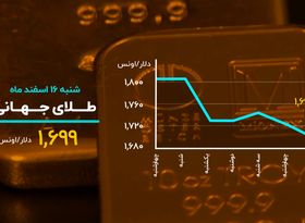 روز سقوط بازارها