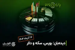 صعود همه جانبه بازارهای مالی