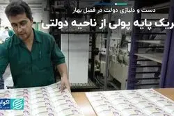 دست‌و‌دلبازی دولت در فصل بهار