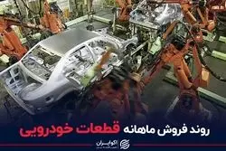 روند فروش ماهانه قطعات خودرویی