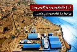 آب از خلیج فارس به اردکان می رسد