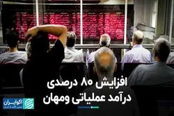 افزایش 80 درصدی درآمد عملیاتی ومهان در بورس