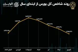 قصه 6 ماهه بورس تهران 