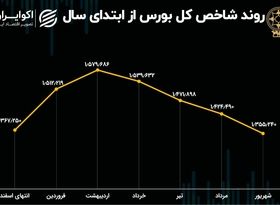 قصه 6 ماهه بورس تهران 