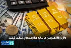دلار و طلا همچنان در سایه مقاومت‌های سخت قیمت