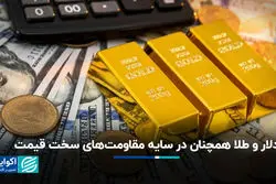 دلار و طلا همچنان در سایه مقاومت‌های سخت قیمت