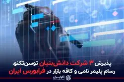 پذیرش ۳ شرکت دانش بنیان توسن تکنو، رسام پلیمر نامی و کافه بازار در فرابورس ایران