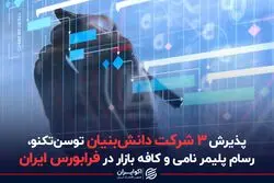 پذیرش ۳ شرکت دانش بنیان توسن تکنو، رسام پلیمر نامی و کافه بازار در فرابورس ایران