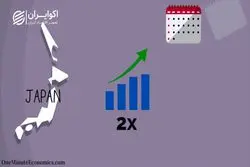 چگونگی بهبود اقتصادی آلمان و ژاپن پس از جنگ جهانی دوم