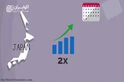 چگونگی بهبود اقتصادی آلمان و ژاپن پس از جنگ جهانی دوم