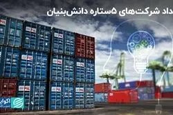 حمایت از شرکت‌های دانش‌بنیان؛ از آموزش تا لبه بازار