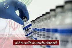 واکسن خارجی کرونا چه زمان به دست مردم می رسد ؟