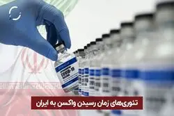 واکسن خارجی کرونا چه زمان به دست مردم می رسد ؟
