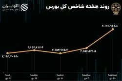 کارنامه هفتگی بورس تهران 