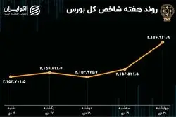 کارنامه هفتگی بورس تهران 