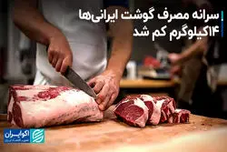 سرانه مصرف گوشت ایرانی‌ها ۱۴ کیلوگرم کم شد