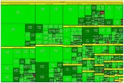 جهش بورس تهران / شاخص کانال را پس گرفت +نقشه‌بازار
