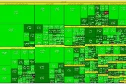 جهش بورس تهران / شاخص کانال را پس گرفت +نقشه‌بازار