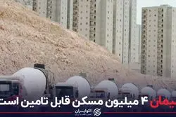 سیمان ۴ میلیون مسکن قابل تامین است؟