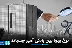 نرخ بهره بین بانکی آمپر چسباند