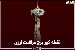 نقطه کور برج مراقبت ارزی