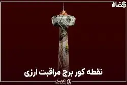 نقطه کور برج مراقبت ارزی