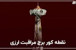 نقطه کور برج مراقبت ارزی