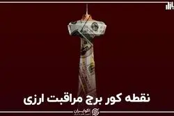 نقطه کور برج مراقبت ارزی