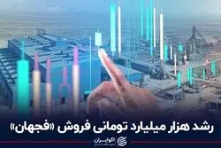 رشد هزار میلیارد تومانی فروش 