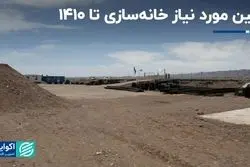 زمین مورد نیاز خانه‌سازی تا 1410 