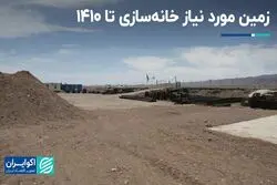 زمین مورد نیاز خانه‌سازی تا 1410 