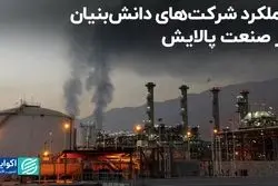 عملکرد شرکت‌های دانش‌بنیان در صنعت پالایش