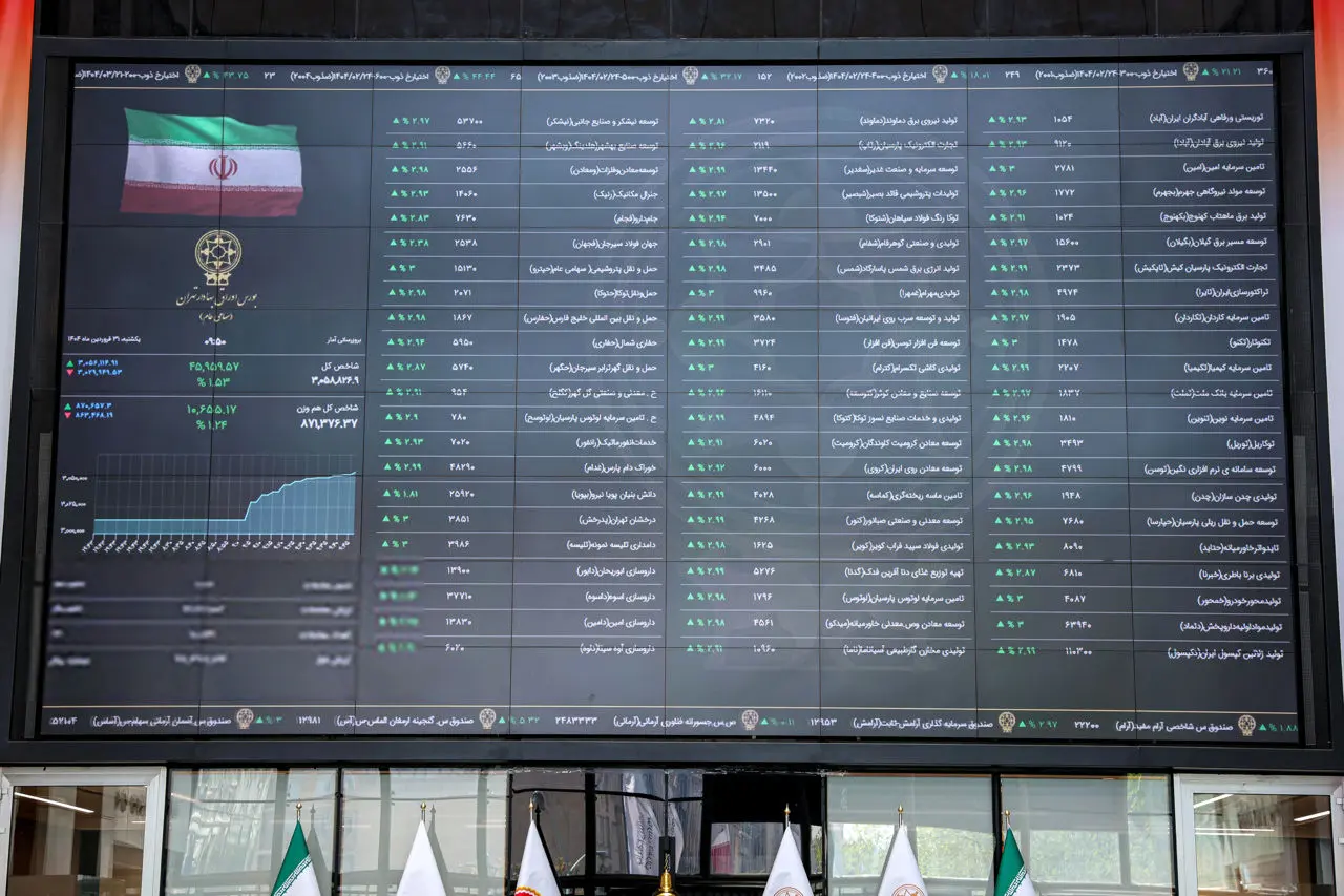 نحوه فعالیت بازار سرمایه تا عصر شنبه مشخص می‌شود