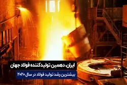  ایران در رتبه دهم فولاد جهان 