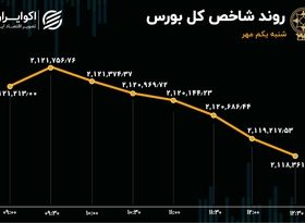 سرخی کم‌رنگ بازارسهام با شروع پاییز/ فرار سرمایه حقیقی تداوم دارد!