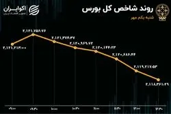 سرخی کم‌رنگ بازارسهام با شروع پاییز/ فرار سرمایه حقیقی تداوم دارد!