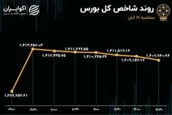 تعادل در بازار سهام / تابلوی بورس سبزپوش ماند
