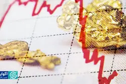 مکانیسم بازار طلا