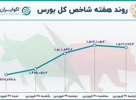 بازدهی بورس در آخرین هفته معاملاتی فروردین ؛ صعود بهاری  