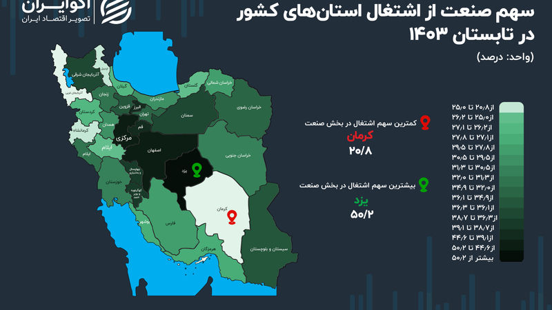 جدال صنعتی دو همسایه در مرکز ایران